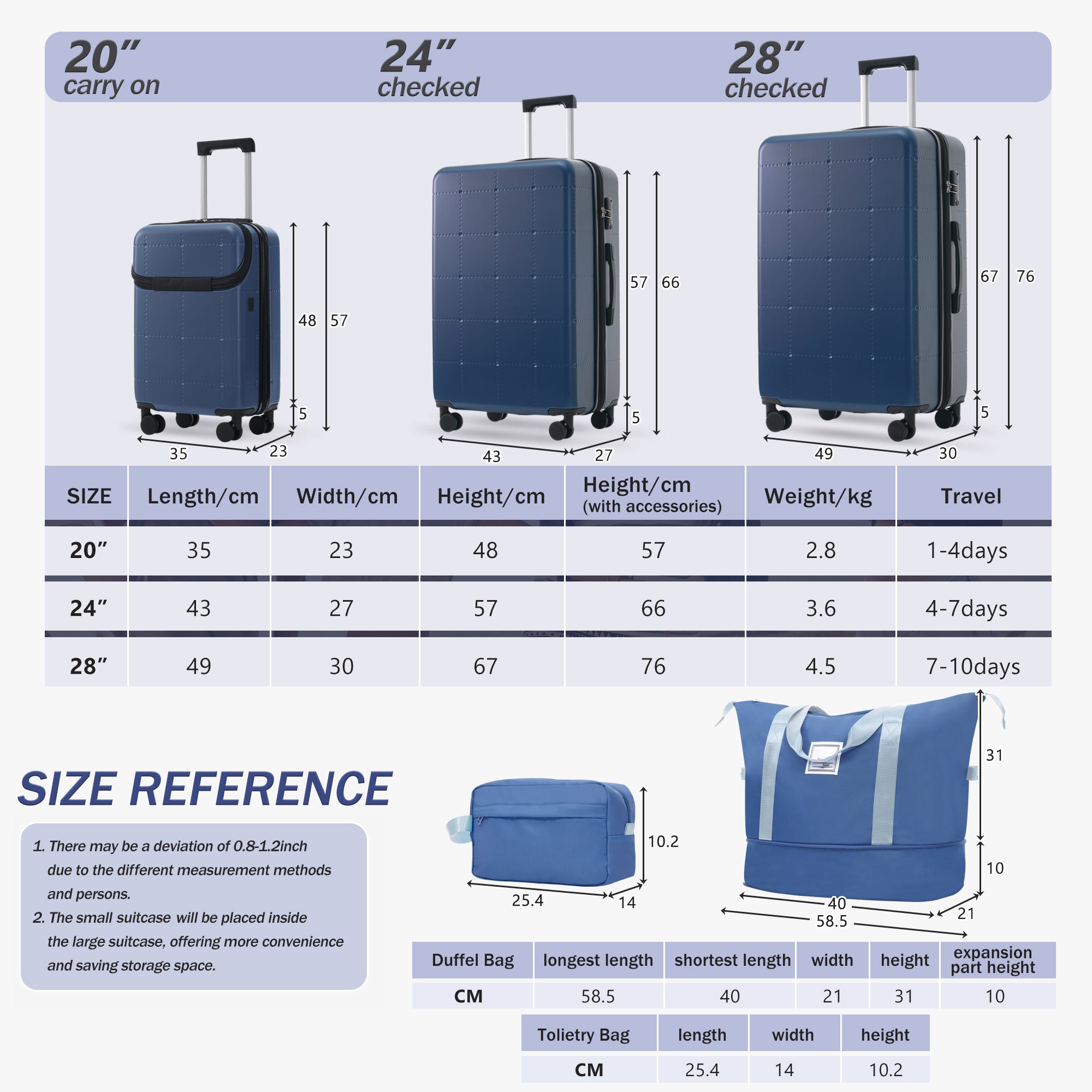 DOTS 5-Piece Luggage Set - Blue