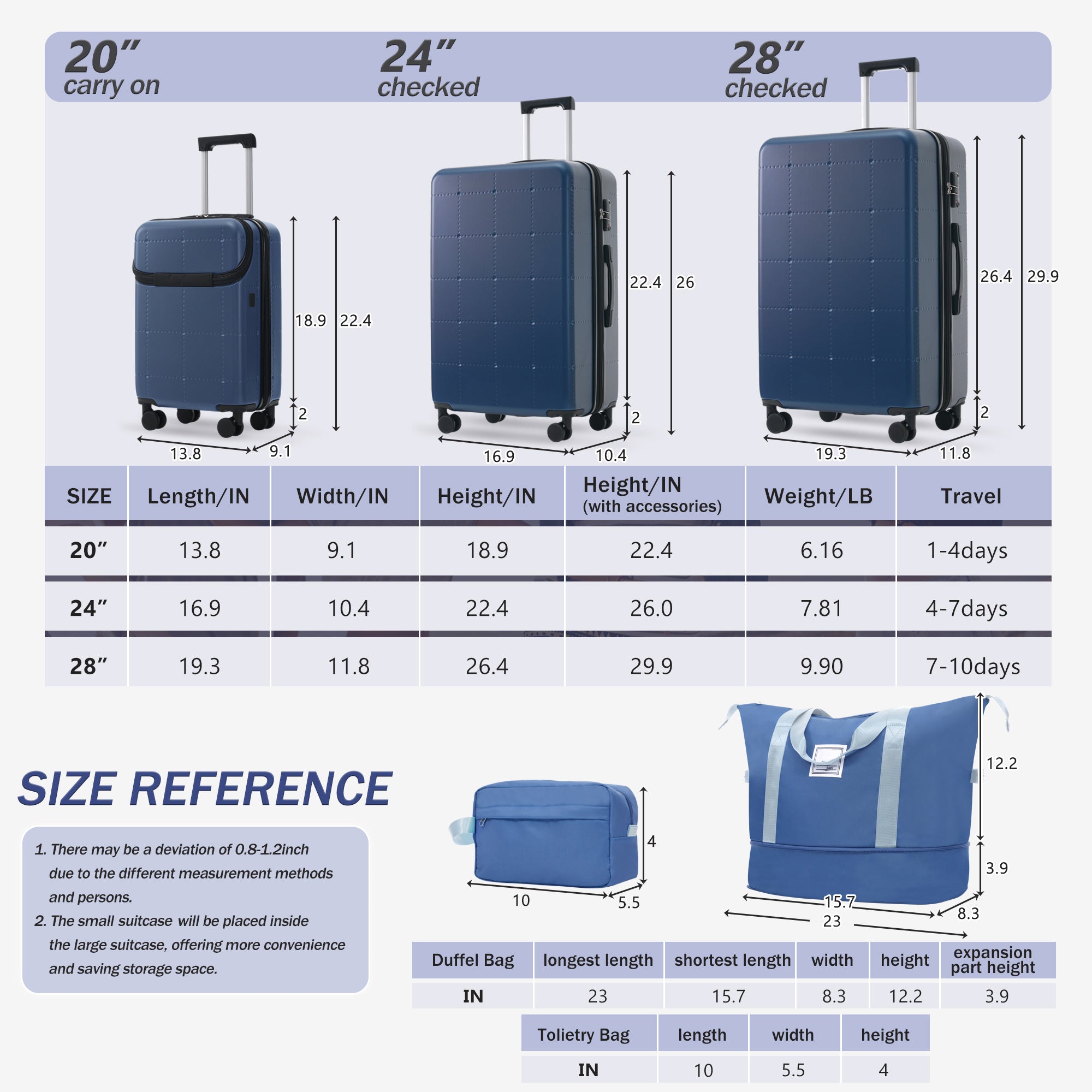 DOTS 5-Piece Luggage Set - Blue