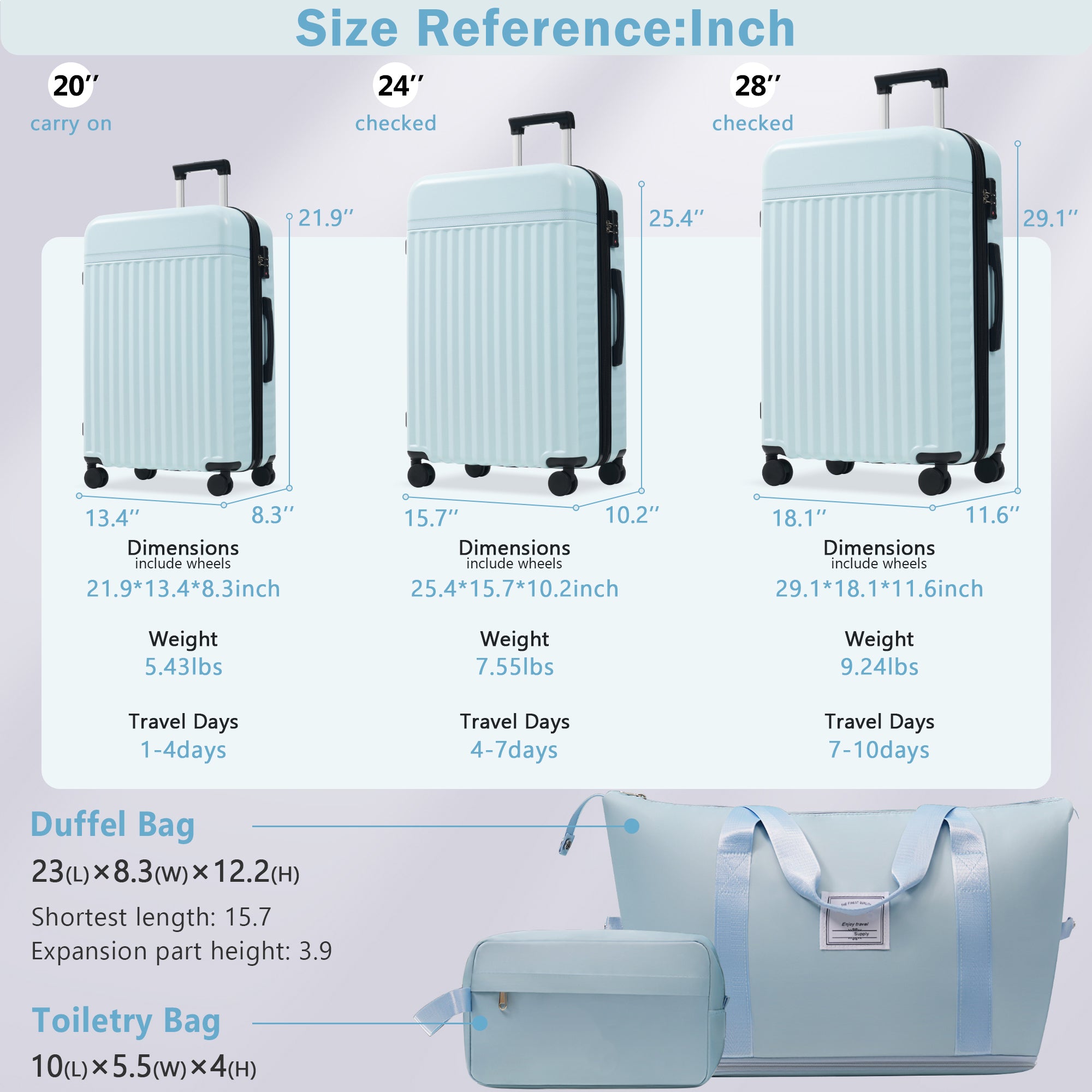 ERA 5-Piece Luggage Set - Light Blue