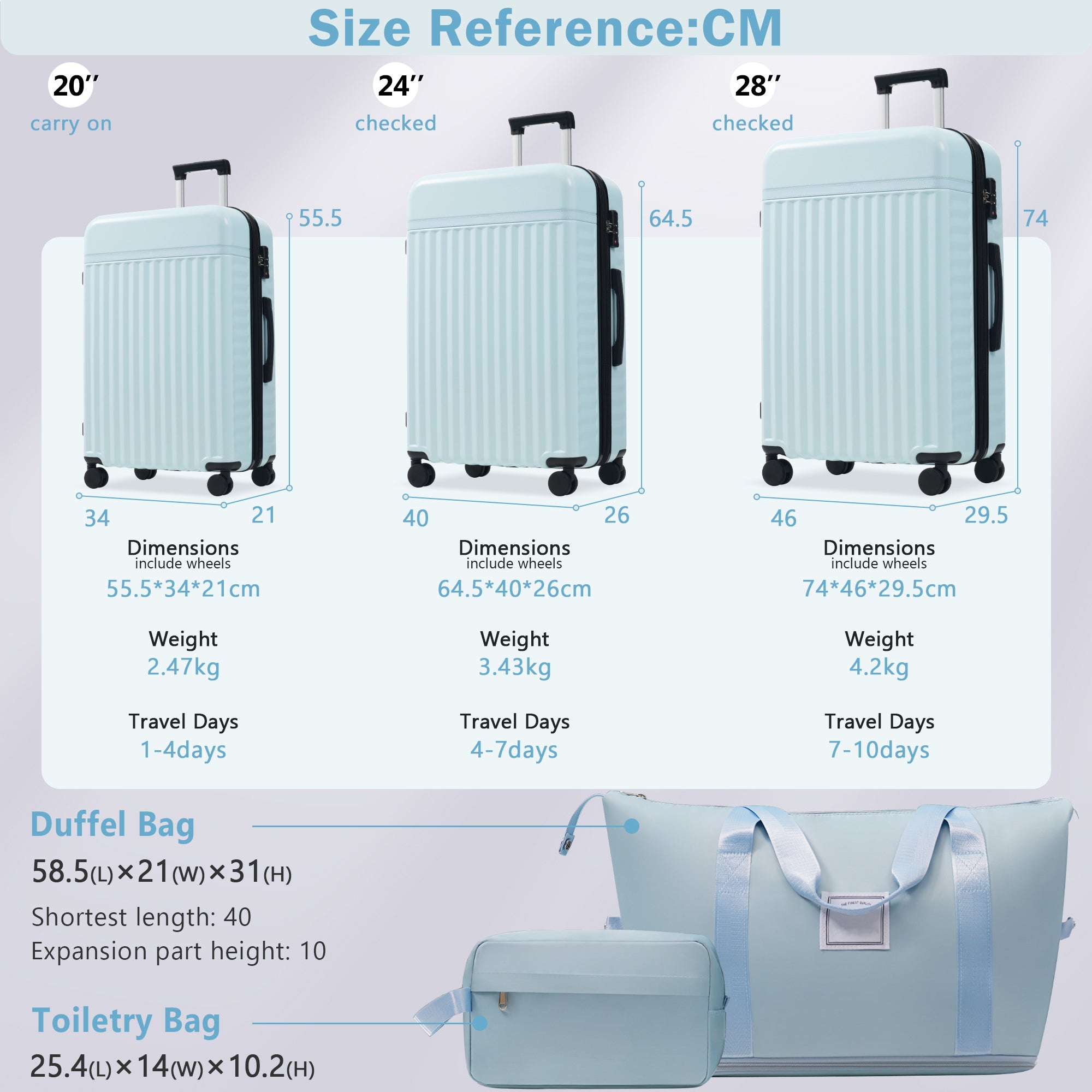 ERA 5-Piece Luggage Set - Light Blue